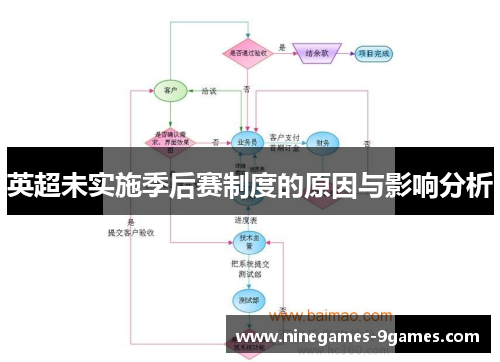 英超未实施季后赛制度的原因与影响分析 英超未实施季后赛制度的原因与影响分析