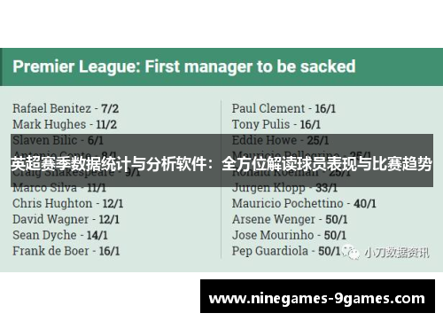 英超赛季数据统计与分析软件：全方位解读球员表现与比赛趋势