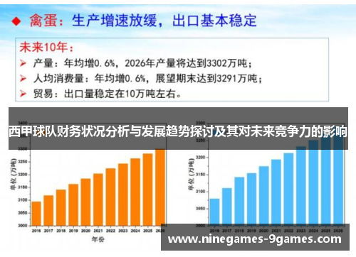 西甲球队财务状况分析与发展趋势探讨及其对未来竞争力的影响