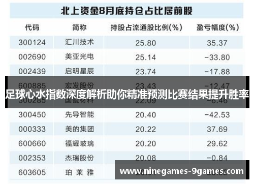 足球心水指数深度解析助你精准预测比赛结果提升胜率 足球心水指数深度解析助你精准预测比赛结果提升胜率