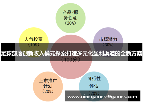 足球部落创新收入模式探索打造多元化盈利渠道的全新方案 足球部落创新收入模式探索打造多元化盈利渠道的全新方案