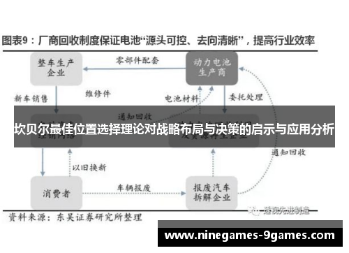 坎贝尔最佳位置选择理论对战略布局与决策的启示与应用分析 坎贝尔最佳位置选择理论对战略布局与决策的启示与应用分析