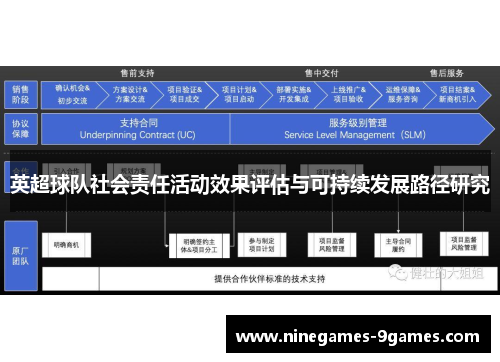 英超球队社会责任活动效果评估与可持续发展路径研究