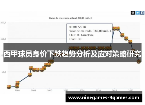 西甲球员身价下跌趋势分析及应对策略研究