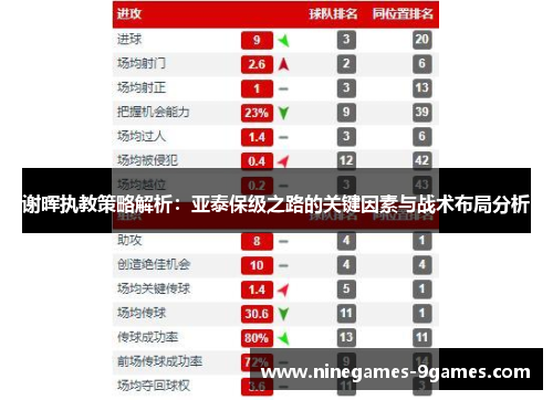 谢晖执教策略解析：亚泰保级之路的关键因素与战术布局分析