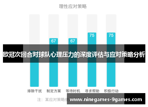 欧冠次回合对球队心理压力的深度评估与应对策略分析